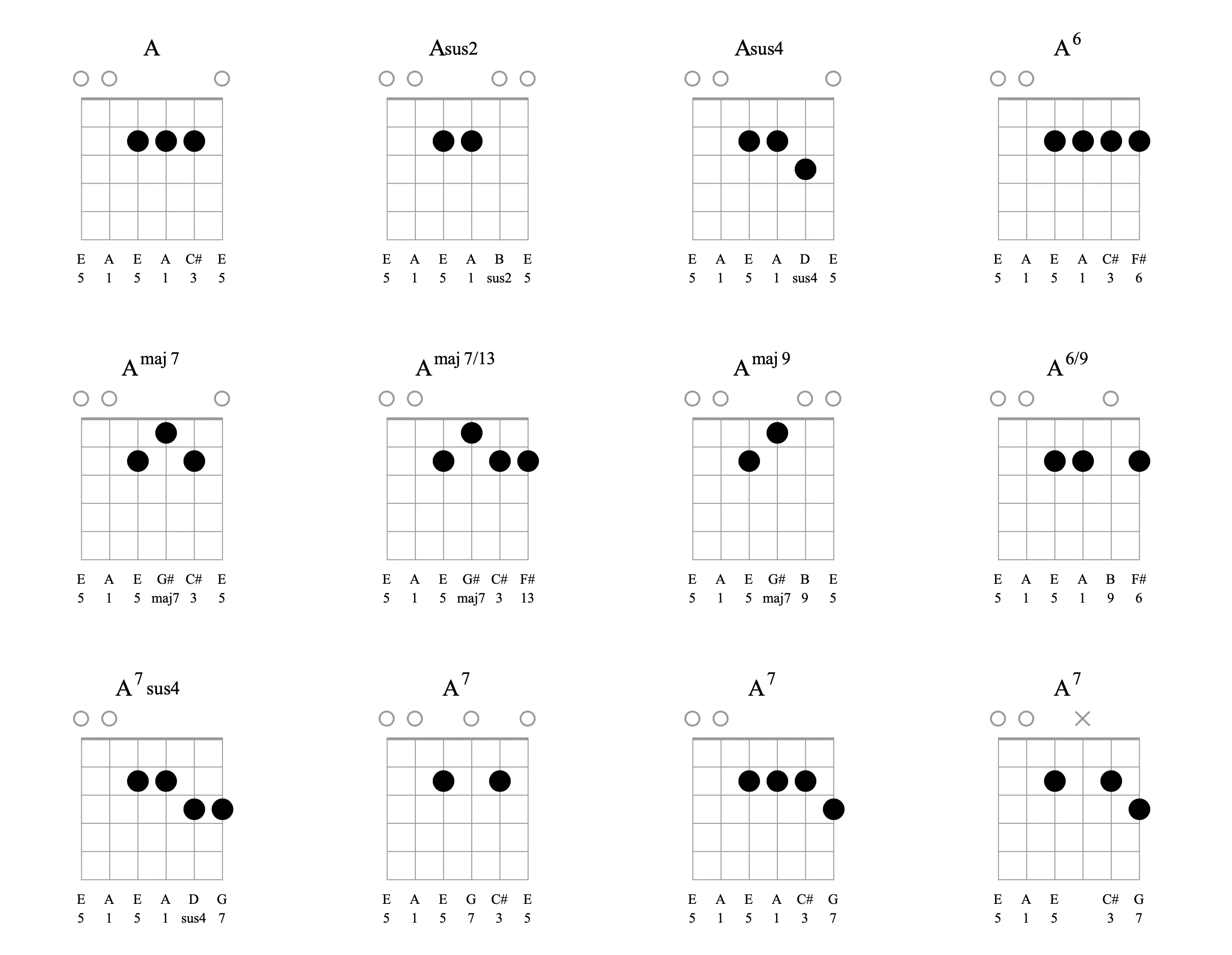 a derivations