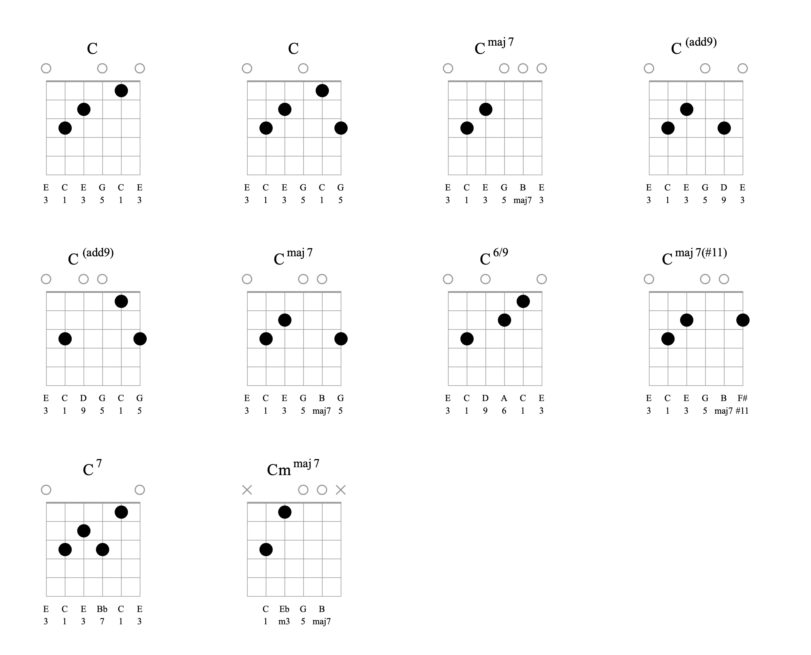 c augmentations c Augmentations